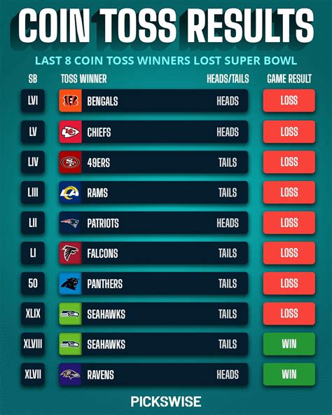 superbowl coin toss results